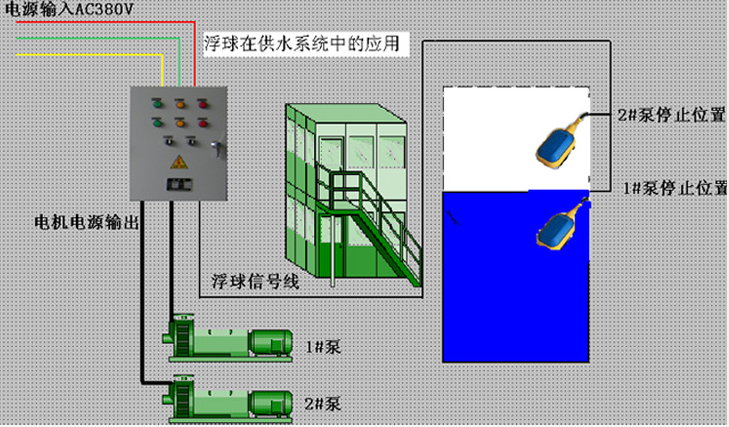 浮球液位開關(guān)在恒壓供水系統(tǒng)中應用